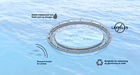 ClosedFishCage